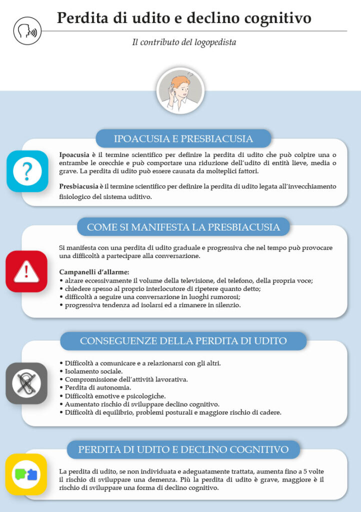 Infografica ipocusia - perdita di udito e declino cognitivo